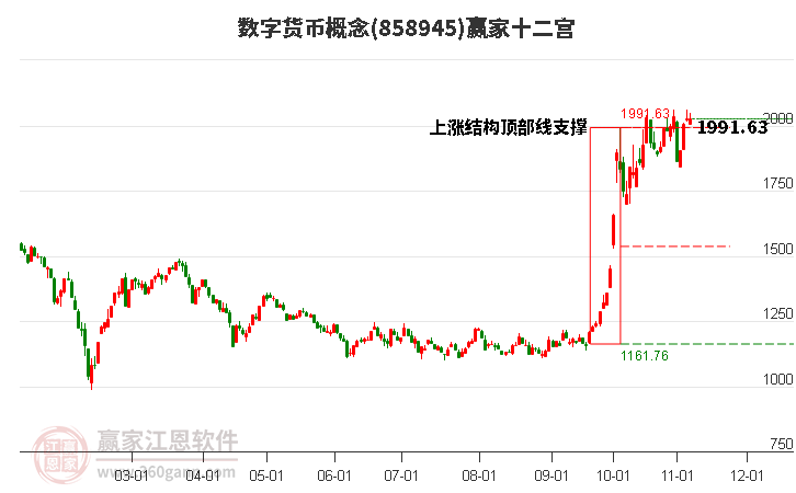 858945数字货币赢家十二宫工具