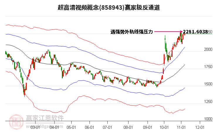 858943超高清视频赢家极反通道工具