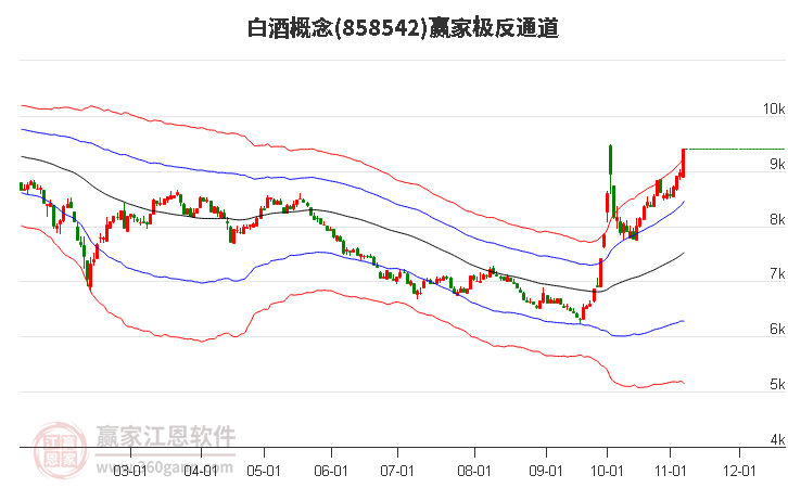 858542白酒赢家极反通道工具