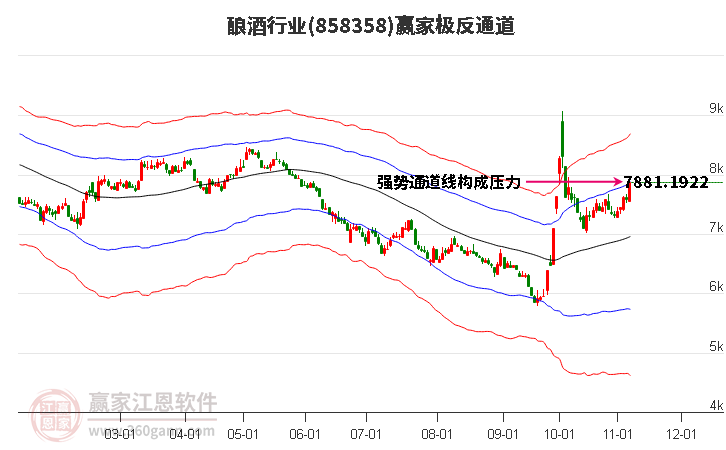 858358酿酒赢家极反通道工具