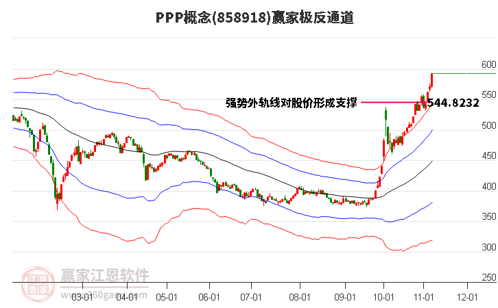 858918PPP赢家极反通道工具