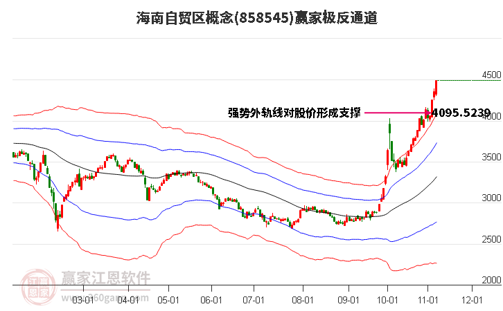 858545海南自贸区赢家极反通道工具