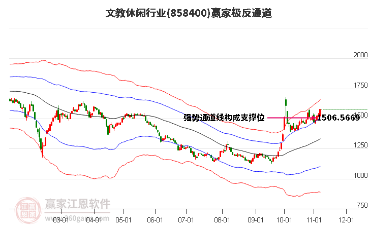 858400文教休闲赢家极反通道工具