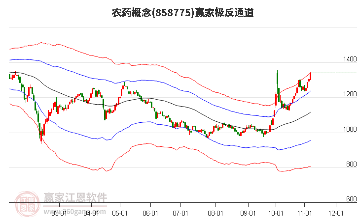 858775农药赢家极反通道工具