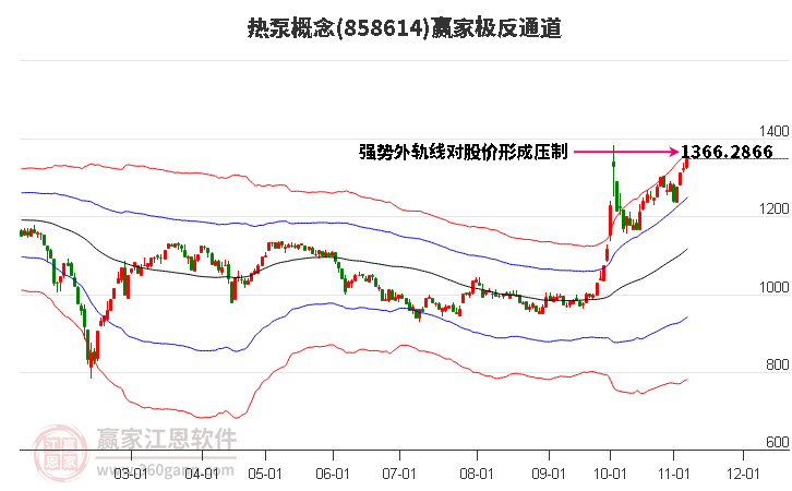 858614热泵赢家极反通道工具