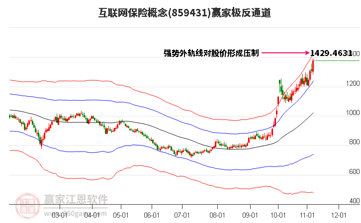 859431互联网保险赢家极反通道工具