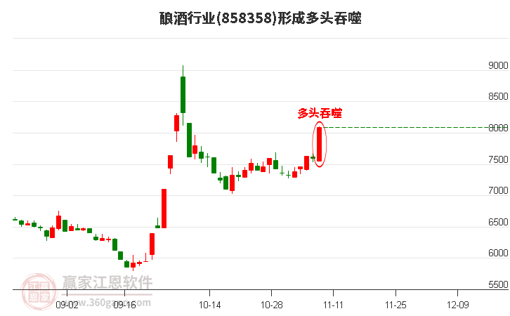 酿酒形成阳包阴组合形态