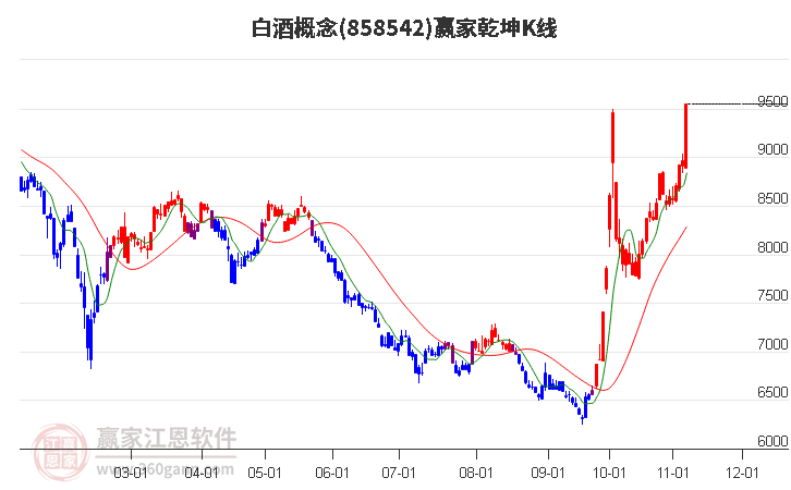 858542白酒贏家乾坤K線工具