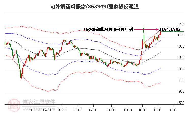 858949可降解塑料赢家极反通道工具