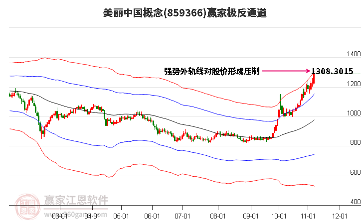 859366美丽中国赢家极反通道工具