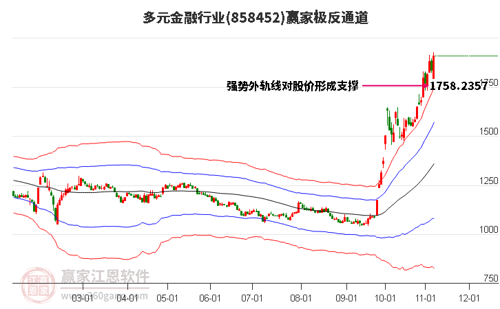 858452多元金融赢家极反通道工具