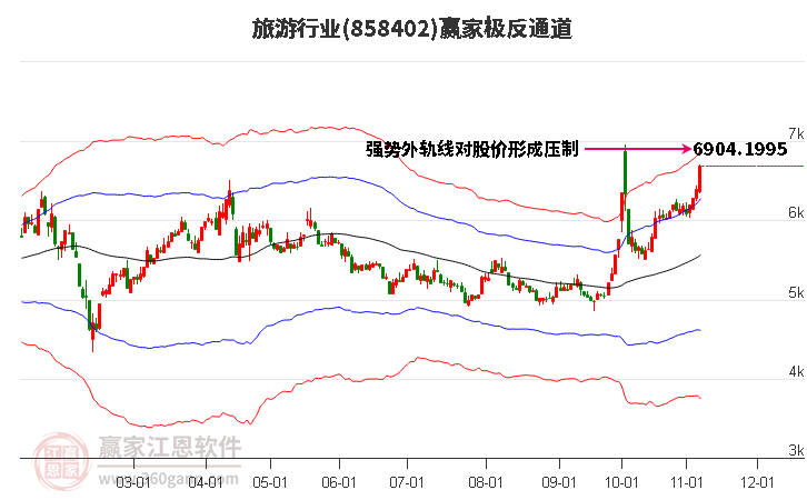 858402旅游赢家极反通道工具