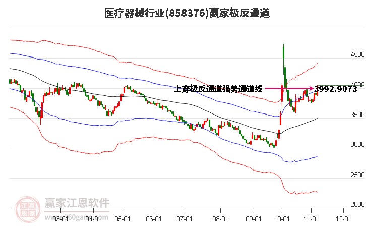 858376医疗器械赢家极反通道工具