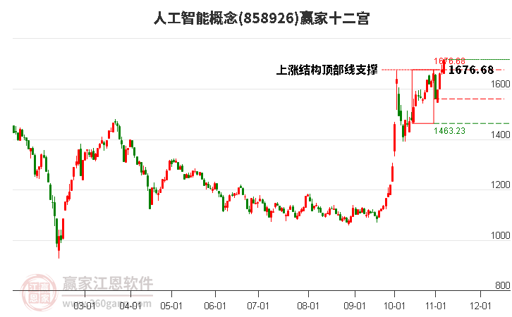 858926人工智能贏家十二宮工具