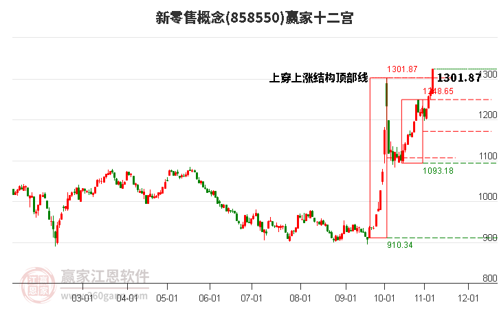 858550新零售赢家十二宫工具