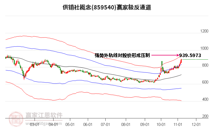 859540供銷社贏家極反通道工具