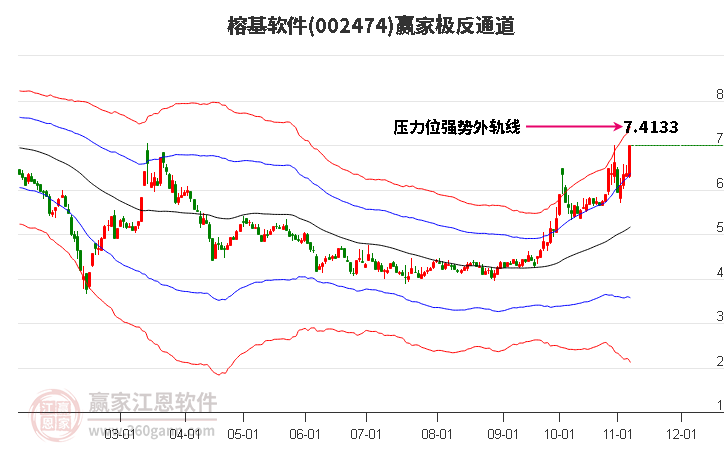 002474榕基软件赢家极反通道工具