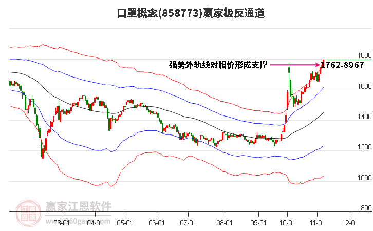 858773口罩赢家极反通道工具