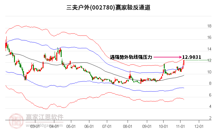 002780三夫户外赢家极反通道工具