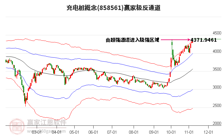 858561充電樁贏家極反通道工具