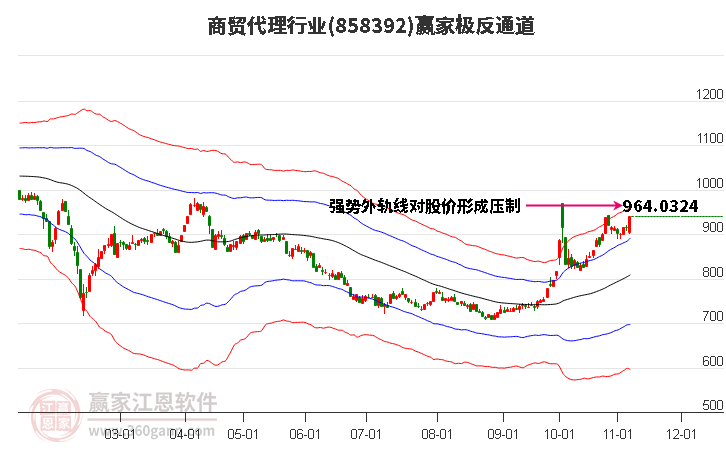 858392商贸代理赢家极反通道工具