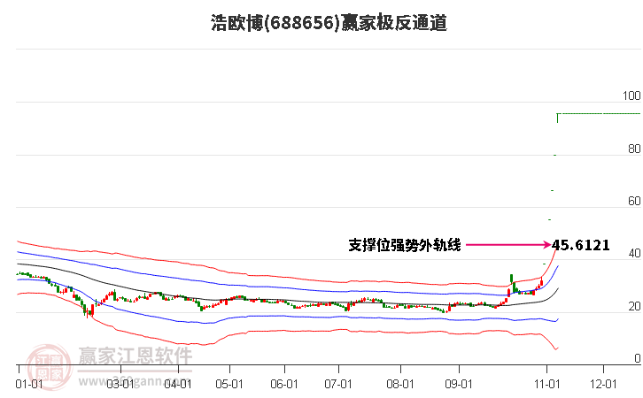 688656浩欧博赢家极反通道工具