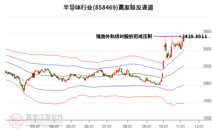 858469半导体赢家极反通道工具