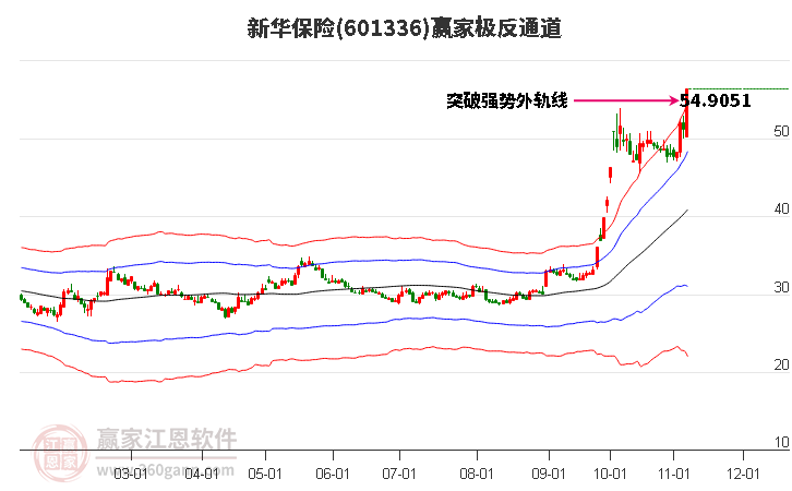 601336新华保险赢家极反通道工具