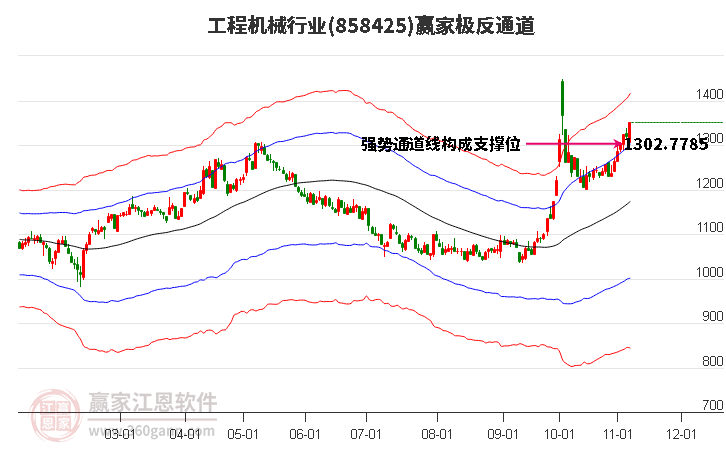 858425工程机械赢家极反通道工具