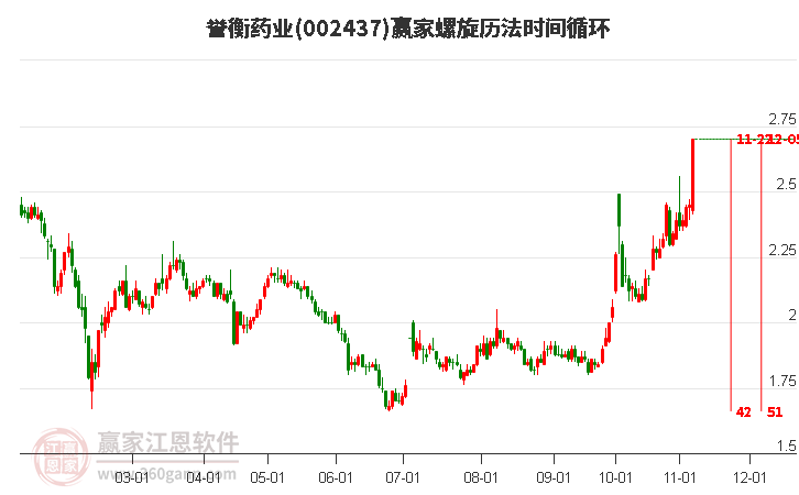 002437譽衡藥業螺旋歷法時間循環工具