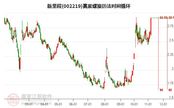 002219新里程螺旋歷法時(shí)間循環(huán)工具 002219新里程螺旋歷法時(shí)間循環(huán)工具