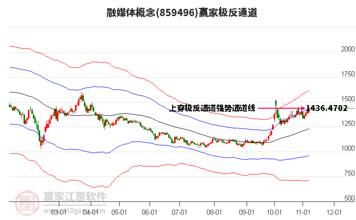 859496融媒體贏家極反通道工具