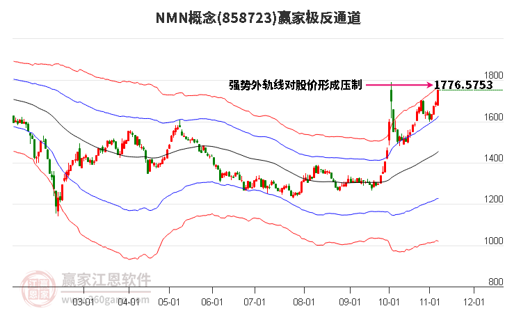 858723NMN赢家极反通道工具