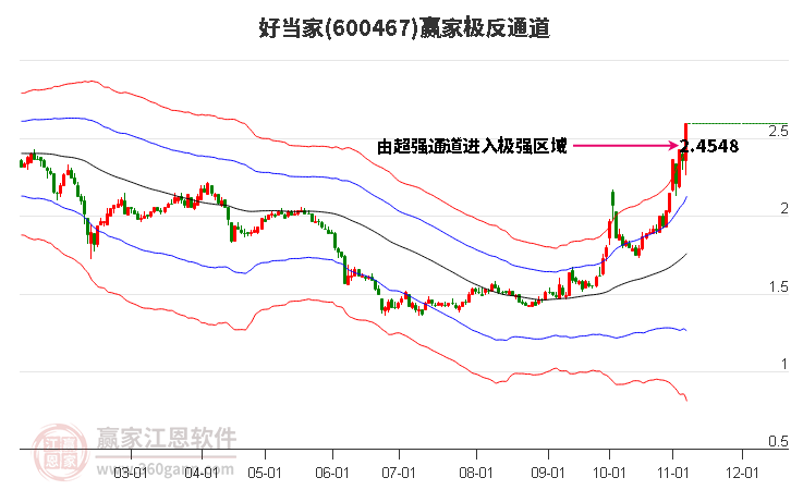 600467好当家赢家极反通道工具