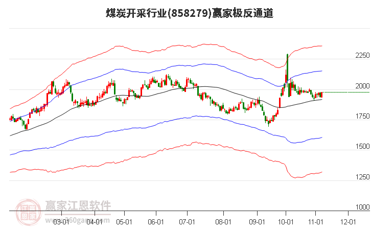 858279煤炭开采赢家极反通道工具