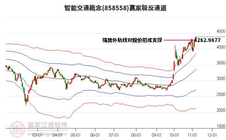 858558智能交通赢家极反通道工具