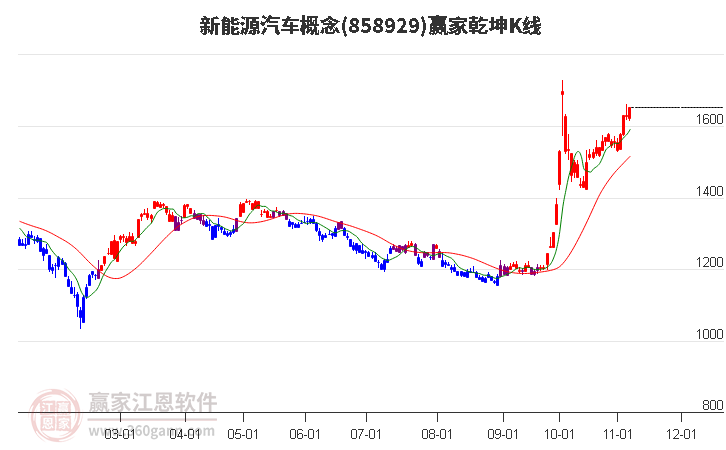858929新能源汽車贏家乾坤K線工具 858929新能源汽車贏家乾坤K線工具