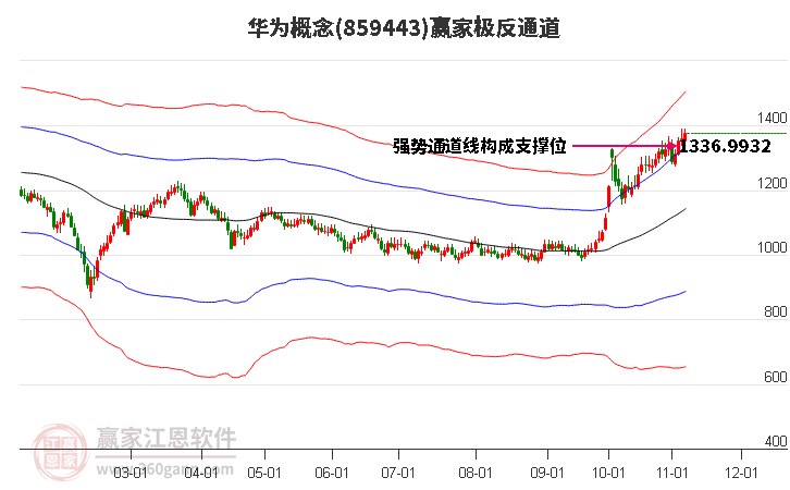 859443華為贏家極反通道工具