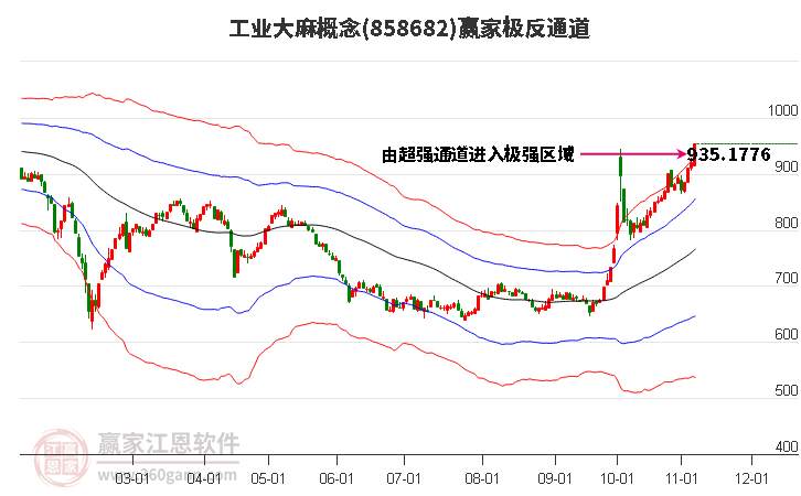 858682工业大麻赢家极反通道工具