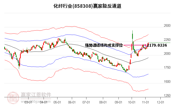 858308化纤赢家极反通道工具