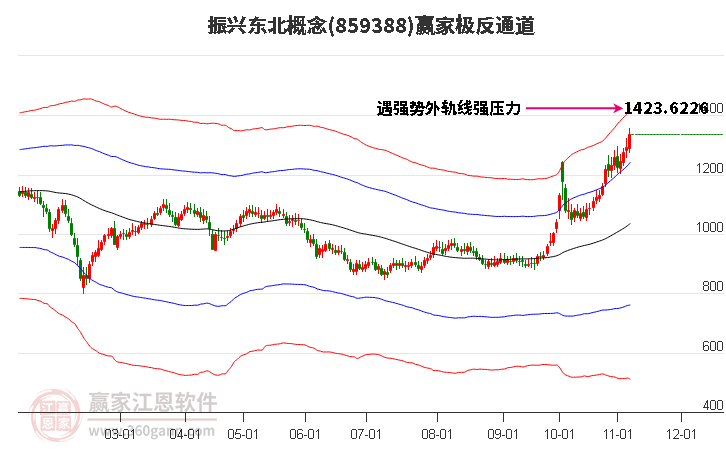 859388振兴东北赢家极反通道工具