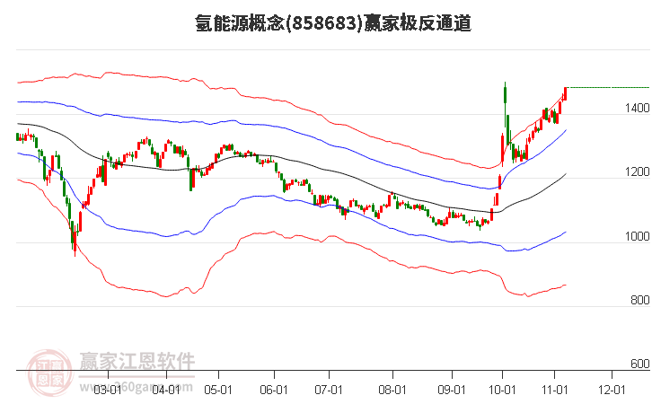 858683氢能源赢家极反通道工具