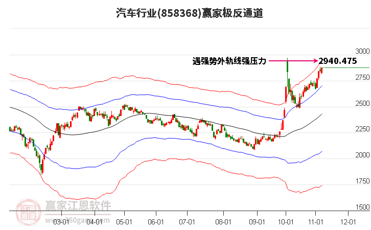 858368汽车赢家极反通道工具