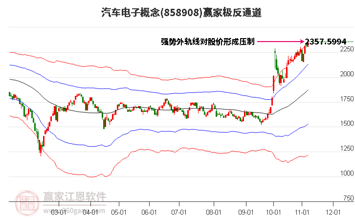 858908汽车电子赢家极反通道工具