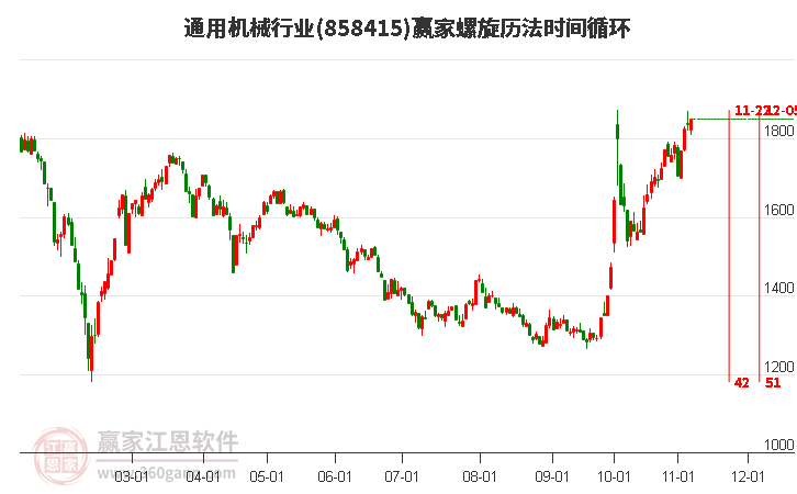 通用机械行业螺旋历法时间循环工具