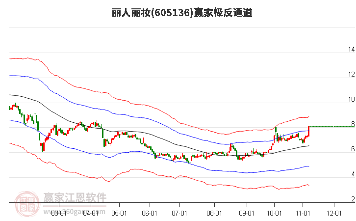 605136丽人丽妆赢家极反通道工具