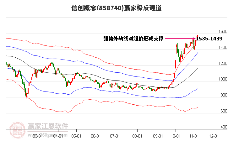 858740信创赢家极反通道工具