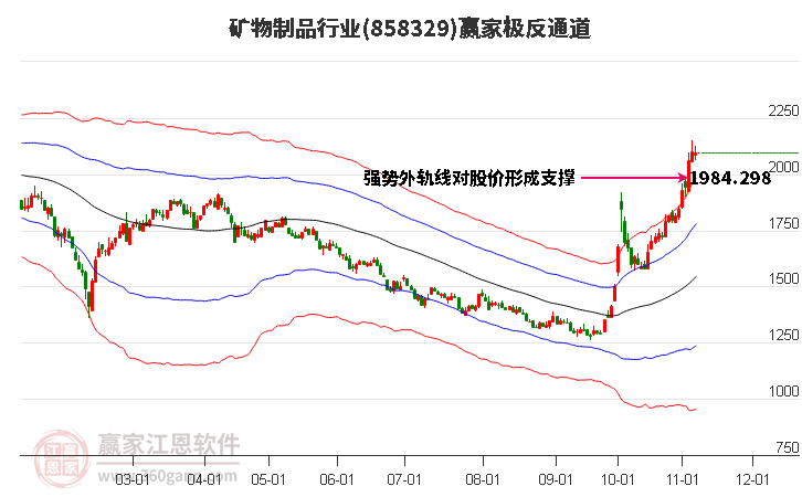 858329矿物制品赢家极反通道工具