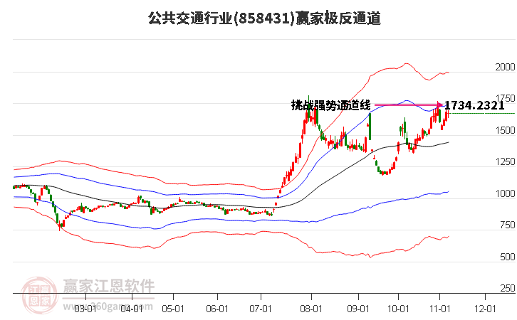 858431公共交通赢家极反通道工具