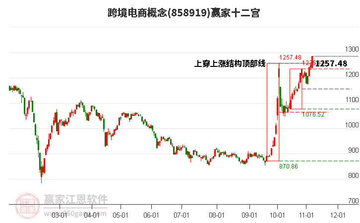 858919跨境电商赢家十二宫工具